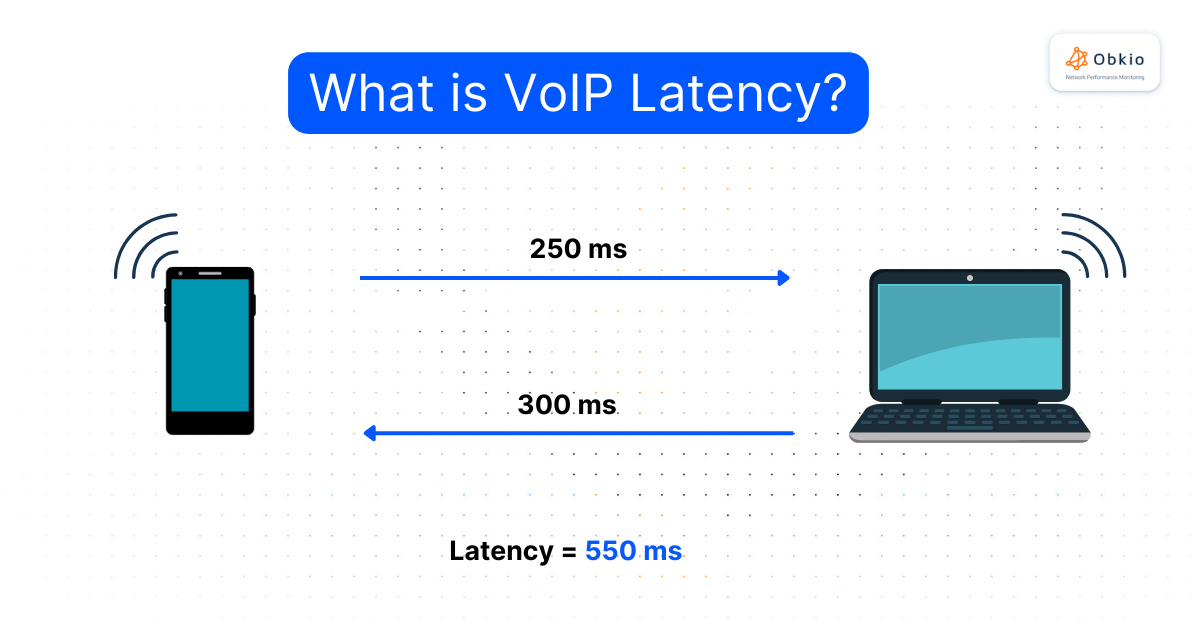 what is voip latency